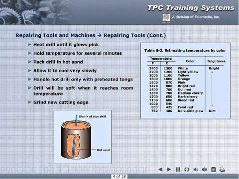 T Pc Training Systems